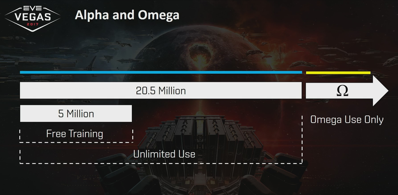 Illustration for article titled EVE Online Free Players Are About To Get A Lot More Stuff